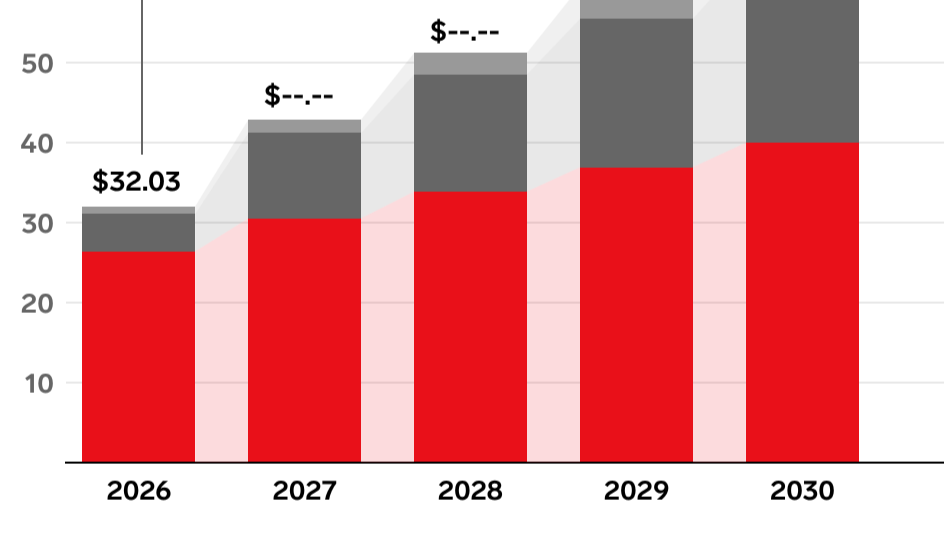 eMarketer's OpenAI ad revenue forecast, 2026-2030