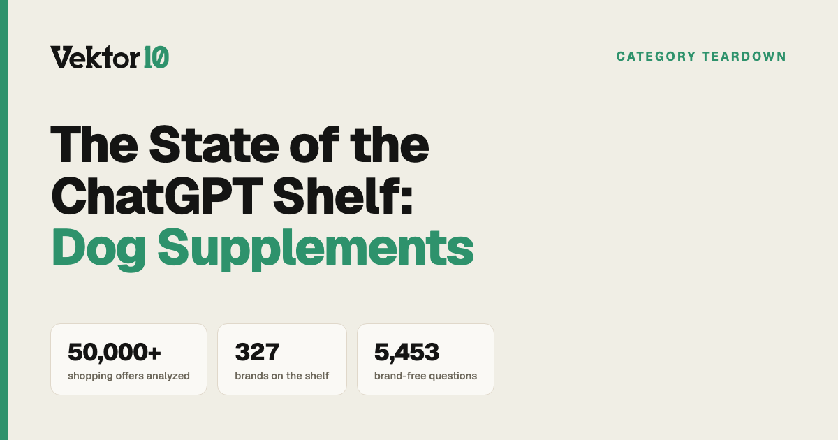 The State of the ChatGPT Shelf: Dog Supplements — 50,000+ shopping offers, 327 brands, 5,453 brand-free questions