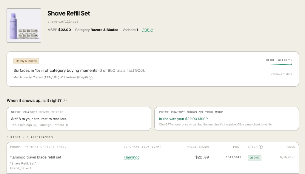 Trace product detail page showing position history, price accuracy, and citation sources for a single SKU